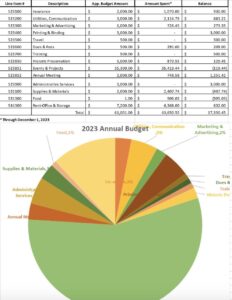 Artwork photos, Annual Financial Reports